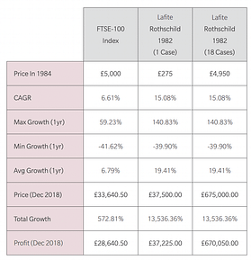 lafite vs fts100