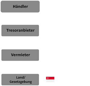 silver bullion vertical integration