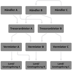 bullion industry setup