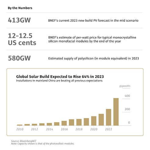 Solar-Build-Chart