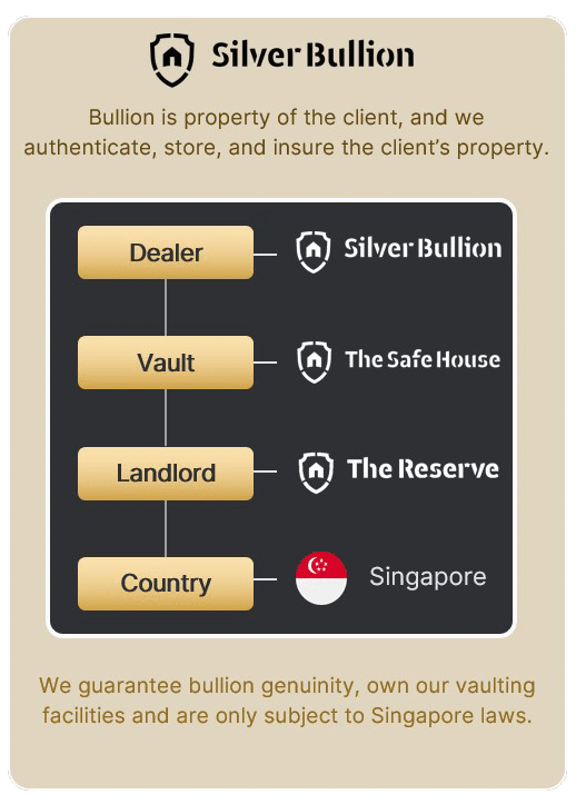 silver_bullion_en