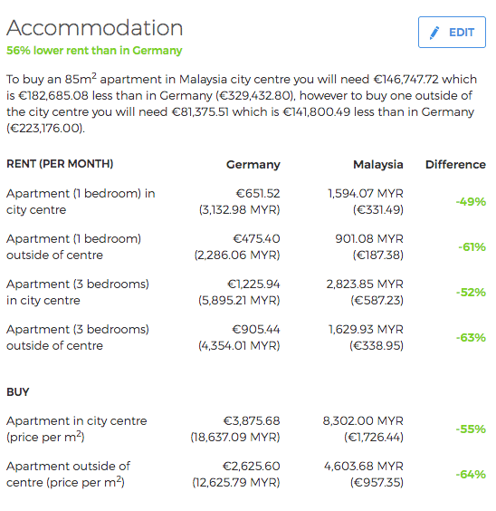 uebernachtungskosten-malaysia