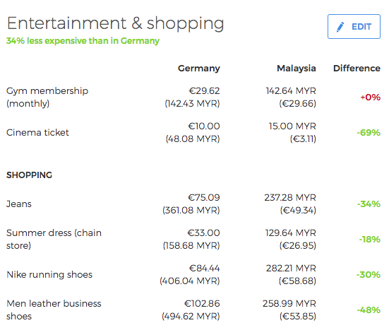 enternatinment-kosten-malaysia
