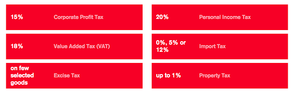 steueruebersicht-georgien