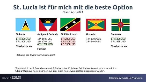 kosten zum kauf einer staatsbuergerschaft in der karibik