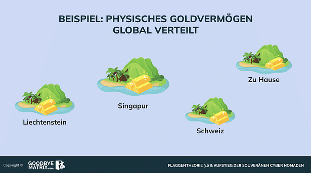 edelmetalle flaggentheorie