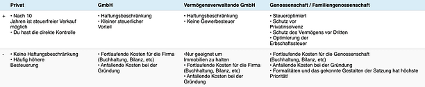 genossenschaft steuern sparen