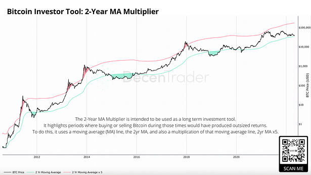 2 ma investor tool