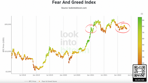 fear and greed index