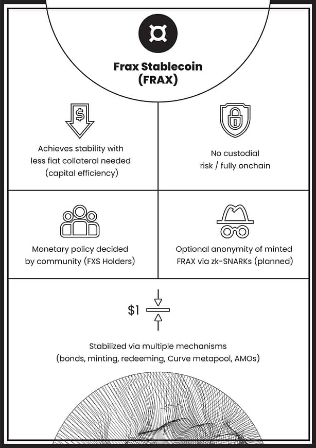 FRAX