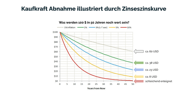 Goldpreis in den nächsten Monaten - Inflation sorgt für steigende Preise